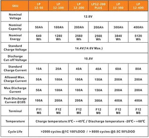 12V 300Ah 3840Wh LiFePO4 Lithium Battery Up to 8000 Deep Cycles & Smart BMS WEIZE