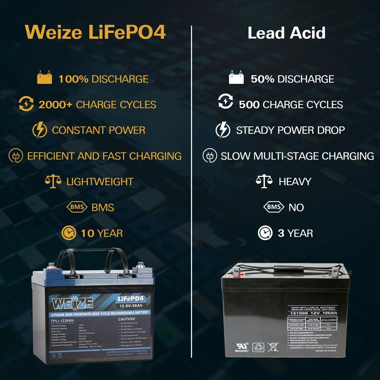 WEIZE LiFePO4 Lithium Camper Vans Batteries - WEIZE