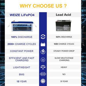 Lithium Battery