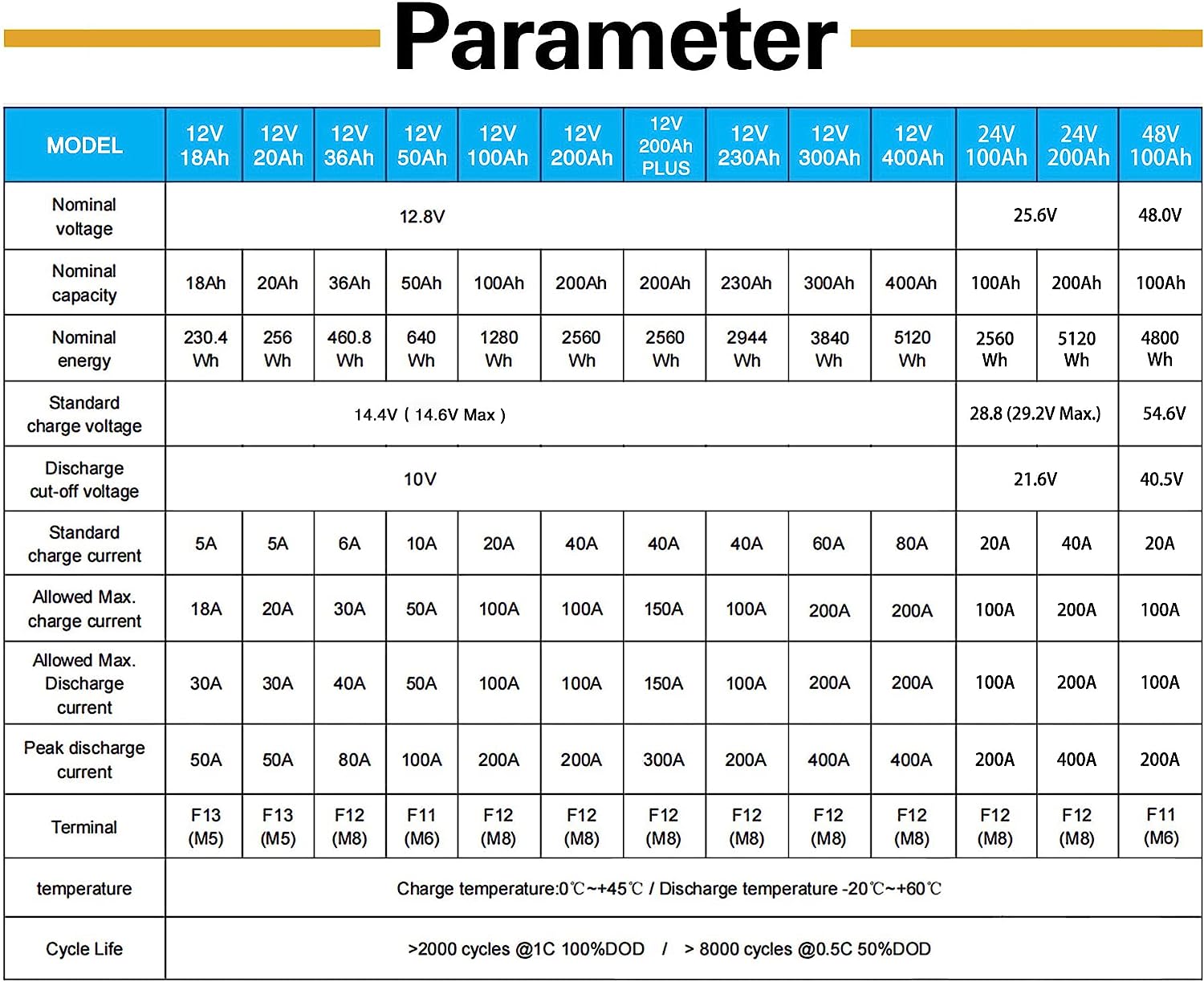 Lithium Battery