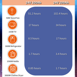 Lithium Battery