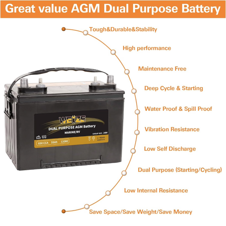 Weize 12V 55Ah Dual Purpose, 650Cca BCI Group 34M AGM Battery