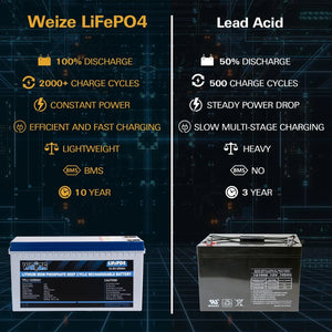 WEIZE 12V 200Ah 2560Wh Lithium Battery, Deep Cycle LiFePO4 Battery for RV, Solar, Marine, Overland/Van, and Off Grid Applications WEIZE