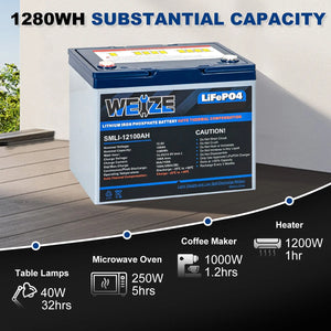 WEIZE 12V 100Ah 1280Wh Lithium Battery, Group 24 Deep Cycle LiFePO4 Battery With Self Heating WEIZE