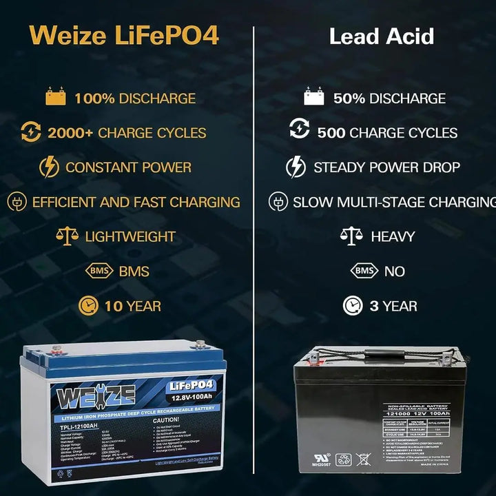 WEIZE 12V 100Ah 1280Wh Lithium Battery, Group 31 Deep Cycle LiFePO4 Battery for Trolling Motor, RV, Solar, Marine, Camping and Off Grid Applications WEIZE