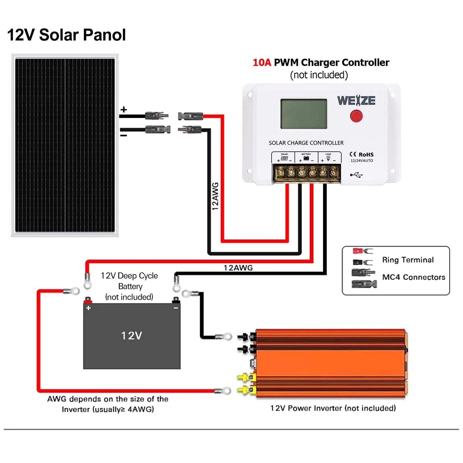 WEIZE 12V 100W Solar Panel Starter Kit WEIZE