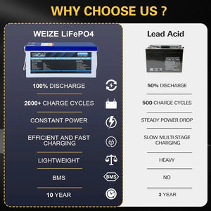 WEIZE 48V(51.2V) 100Ah 5120Wh LiFePO4 Lithium Battery (ETA: June 05) WEIZE