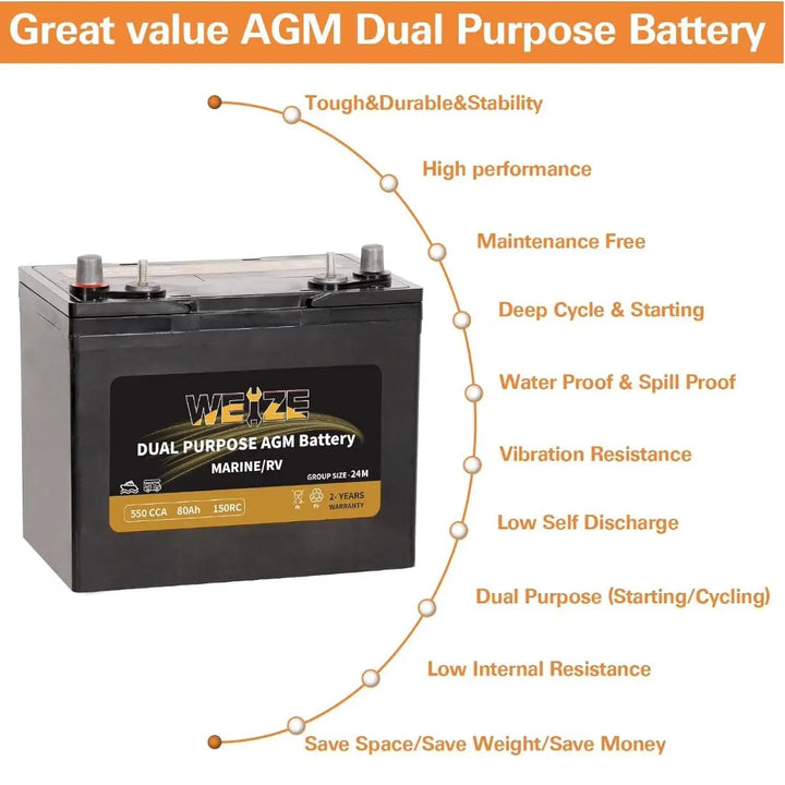 WEIZE BCI Group 24M 12V 79AH Dual Purpose AGM Battery, Starter & Deep Cycle, Marine & RV Battery WEIZE