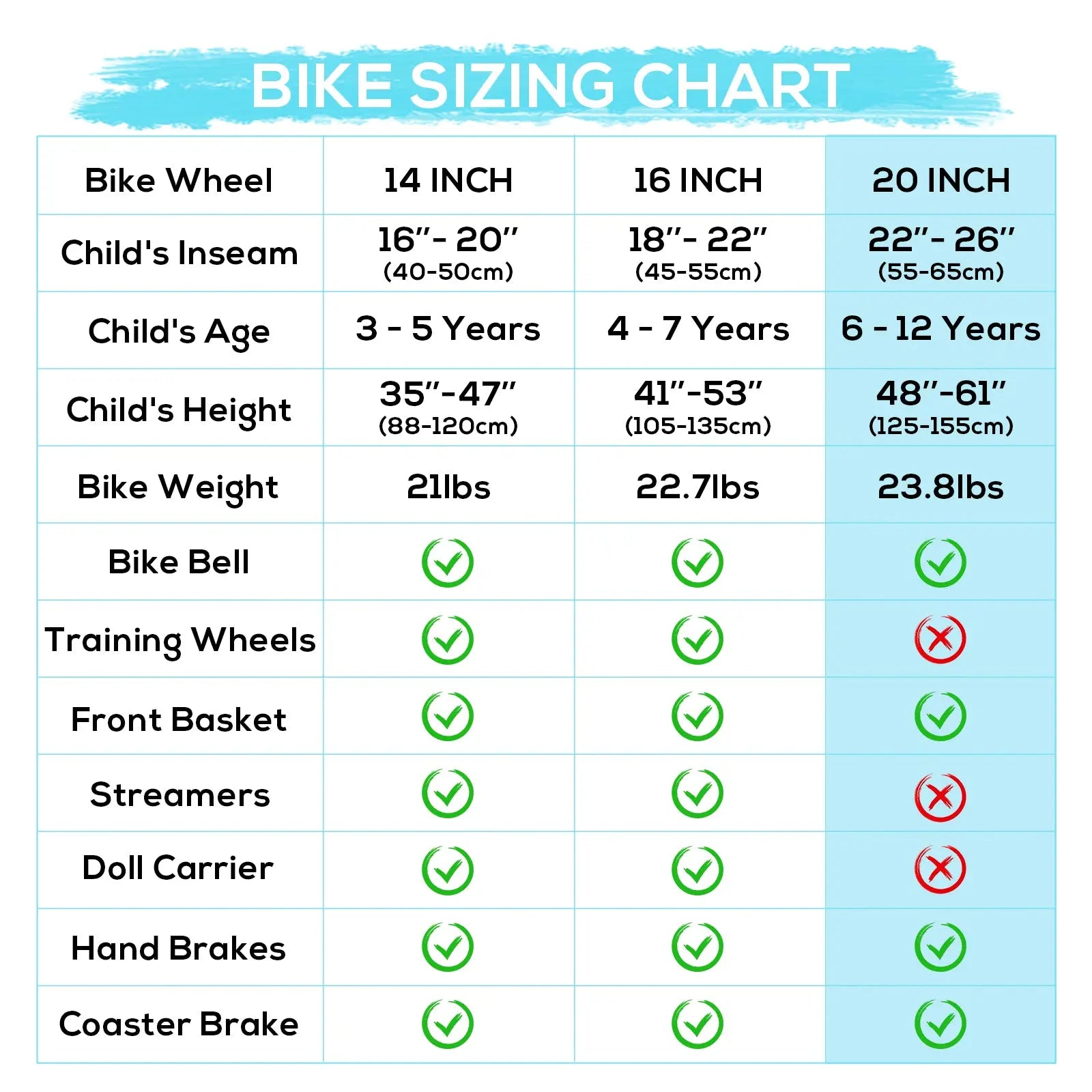 WEIZE Girls Bike for 3-12 Years Old Kids, 20 Inch Kids Bike with Training Wheels, Streamers, Basket and Doll Seat, Children Bicycles with Coaster Brake WEIZE