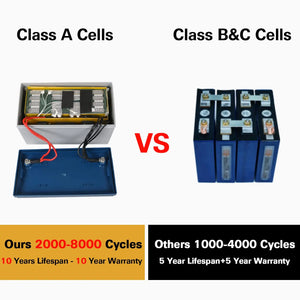 12V 50Ah 640Wh Lithium Iron Phosphate Battery Built-in Smart BMS Up to 8000 Deep Cycles WEIZE